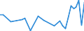 Flow: Exports / Measure: Values / Partner Country: Switzerland excl. Liechtenstein / Reporting Country: France incl. Monaco & overseas