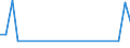 Flow: Exports / Measure: Values / Partner Country: Switzerland excl. Liechtenstein / Reporting Country: Germany