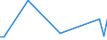 Flow: Exports / Measure: Values / Partner Country: Switzerland excl. Liechtenstein / Reporting Country: United Kingdom