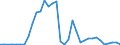 Flow: Exports / Measure: Values / Partner Country: World / Reporting Country: Finland