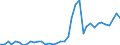 Flow: Exports / Measure: Values / Partner Country: World / Reporting Country: Italy incl. San Marino & Vatican