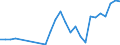 Flow: Exports / Measure: Values / Partner Country: World / Reporting Country: Netherlands