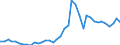 Flow: Exports / Measure: Values / Partner Country: World / Reporting Country: Spain