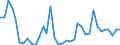 Flow: Exports / Measure: Values / Partner Country: World / Reporting Country: Sweden