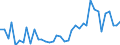 Flow: Exports / Measure: Values / Partner Country: World / Reporting Country: Switzerland incl. Liechtenstein