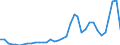 Flow: Exports / Measure: Values / Partner Country: World / Reporting Country: USA incl. PR. & Virgin Isds.