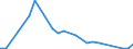 Flow: Exports / Measure: Values / Partner Country: Australia / Reporting Country: Canada