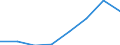 Flow: Exports / Measure: Values / Partner Country: Australia / Reporting Country: EU 28-Extra EU