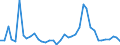 Flow: Exports / Measure: Values / Partner Country: Australia / Reporting Country: Japan