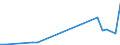 Flow: Exports / Measure: Values / Partner Country: Australia / Reporting Country: Mexico