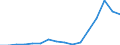 Flow: Exports / Measure: Values / Partner Country: Australia / Reporting Country: Netherlands