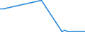 Flow: Exports / Measure: Values / Partner Country: Australia / Reporting Country: Spain