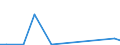 Flow: Exports / Measure: Values / Partner Country: Australia / Reporting Country: Switzerland incl. Liechtenstein