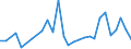 Flow: Exports / Measure: Values / Partner Country: Sri Lanka / Reporting Country: Australia