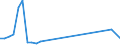 Flow: Exports / Measure: Values / Partner Country: Sri Lanka / Reporting Country: Belgium