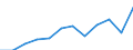 Flow: Exports / Measure: Values / Partner Country: Sri Lanka / Reporting Country: Germany