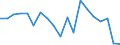 Flow: Exports / Measure: Values / Partner Country: Sri Lanka / Reporting Country: Israel