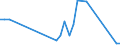 Flow: Exports / Measure: Values / Partner Country: Sri Lanka / Reporting Country: Sweden