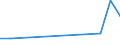 Flow: Exports / Measure: Values / Partner Country: Sri Lanka / Reporting Country: Turkey