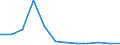 Flow: Exports / Measure: Values / Partner Country: China / Reporting Country: Germany