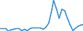 Flow: Exports / Measure: Values / Partner Country: World / Reporting Country: Australia