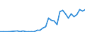 Flow: Exports / Measure: Values / Partner Country: World / Reporting Country: Greece