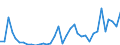 Flow: Exports / Measure: Values / Partner Country: World / Reporting Country: New Zealand