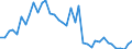 Flow: Exports / Measure: Values / Partner Country: World / Reporting Country: United Kingdom