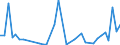 Flow: Exports / Measure: Values / Partner Country: Australia / Reporting Country: New Zealand