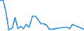 Flow: Exports / Measure: Values / Partner Country: Australia / Reporting Country: United Kingdom