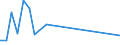 Flow: Exports / Measure: Values / Partner Country: Sri Lanka / Reporting Country: Italy incl. San Marino & Vatican