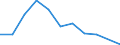 Flow: Exports / Measure: Values / Partner Country: Sri Lanka / Reporting Country: Netherlands