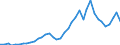 Flow: Exports / Measure: Values / Partner Country: China / Reporting Country: Japan