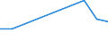 Flow: Exports / Measure: Values / Partner Country: China / Reporting Country: New Zealand