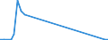 Flow: Exports / Measure: Values / Partner Country: World / Reporting Country: Australia