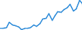 Flow: Exports / Measure: Values / Partner Country: World / Reporting Country: Belgium