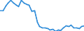 Flow: Exports / Measure: Values / Partner Country: World / Reporting Country: Canada