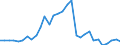 Flow: Exports / Measure: Values / Partner Country: World / Reporting Country: Czech Rep.