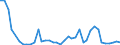 Flow: Exports / Measure: Values / Partner Country: World / Reporting Country: Finland