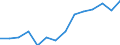 Flow: Exports / Measure: Values / Partner Country: World / Reporting Country: France incl. Monaco & overseas