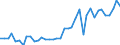 Flow: Exports / Measure: Values / Partner Country: World / Reporting Country: Germany