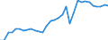 Flow: Exports / Measure: Values / Partner Country: World / Reporting Country: Hungary