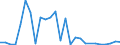 Flow: Exports / Measure: Values / Partner Country: World / Reporting Country: Israel