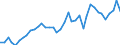 Flow: Exports / Measure: Values / Partner Country: World / Reporting Country: Italy incl. San Marino & Vatican