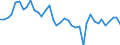 Flow: Exports / Measure: Values / Partner Country: World / Reporting Country: Japan