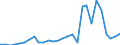 Flow: Exports / Measure: Values / Partner Country: World / Reporting Country: Korea, Rep. of