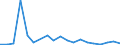 Flow: Exports / Measure: Values / Partner Country: World / Reporting Country: Luxembourg