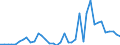 Flow: Exports / Measure: Values / Partner Country: World / Reporting Country: Netherlands