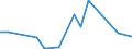 Flow: Exports / Measure: Values / Partner Country: World / Reporting Country: New Zealand