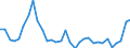 Flow: Exports / Measure: Values / Partner Country: World / Reporting Country: Poland